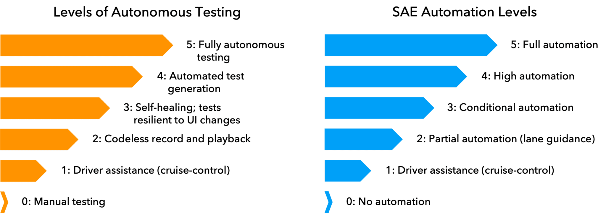 Guiding Principles for Autonomous Software Testing - Qlivery